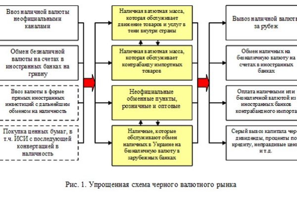 Как зайти на кракен с телефона