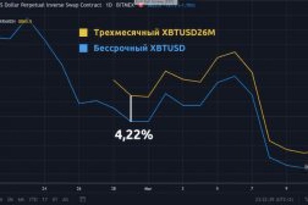 Что с кракеном сегодня сайт