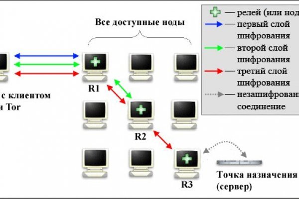 Kraken 15at сайт krakens15 at