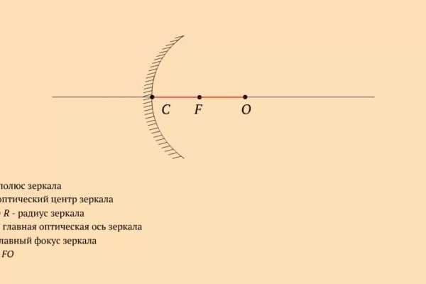 Кракен даркнет плейс