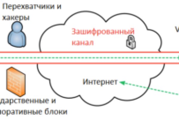 Кракен актуальная ссылка тор